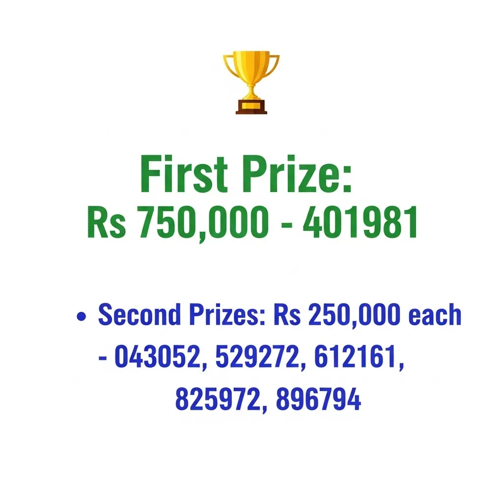 Rs 200 prize bond first and second prize winners